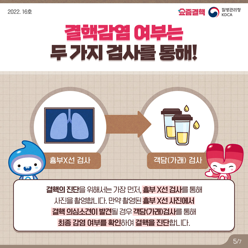 결핵감염 여부는 두 가지 검사를 통해! 결핵의 진단을 위해서는 가장 먼저, 흉부 X선 검사를 통해 사진을 촬영합니다. 만약 촬영된 흉부 X선 사진에서 결핵 의심소견이 발견될 경우 객담(가래)검사를 통해 최종 감염 여부를 확인하여 결핵을 진단합니다.